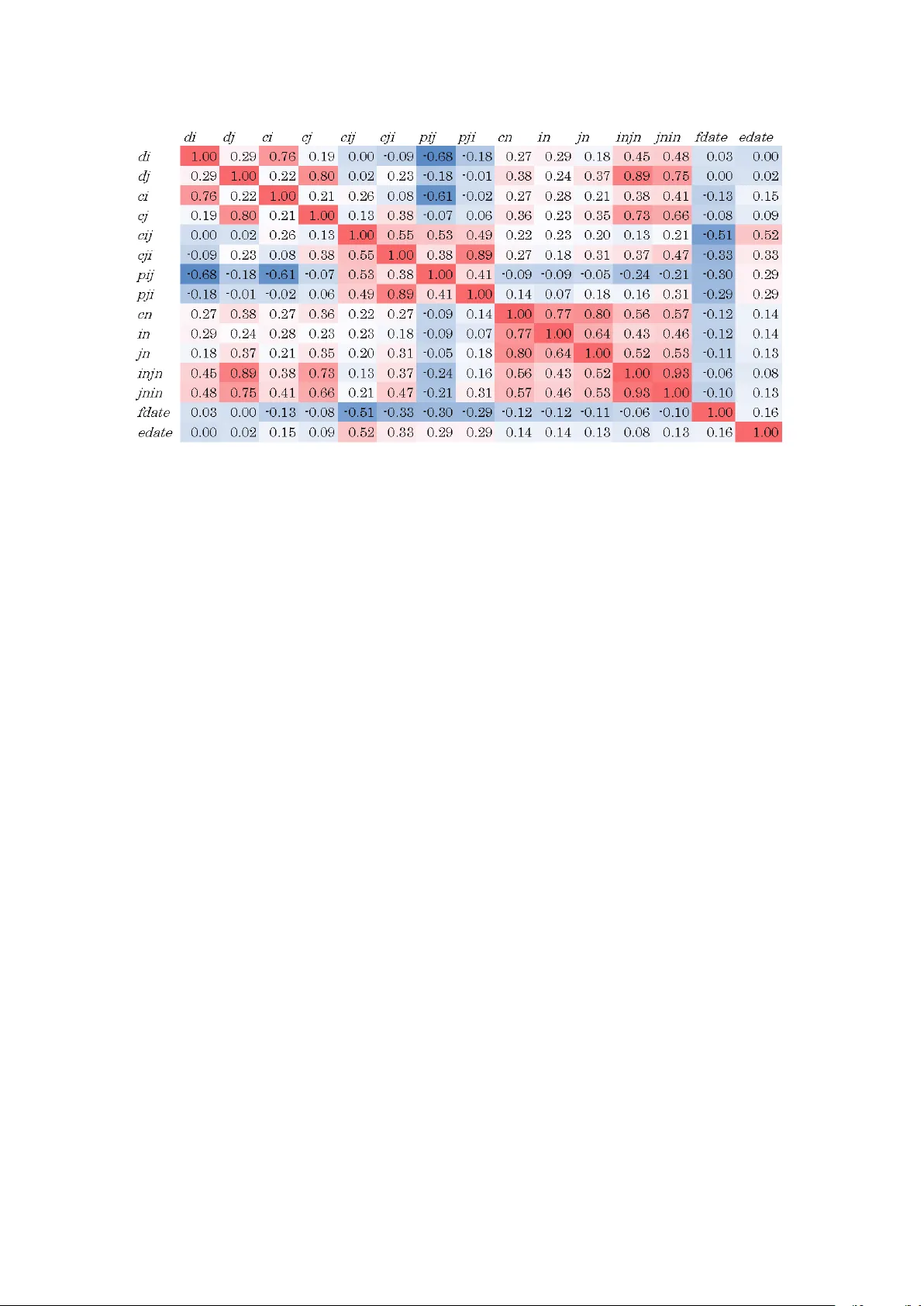 휴대폰 통화 네트워크에서 단기 연결 소멸 예측
