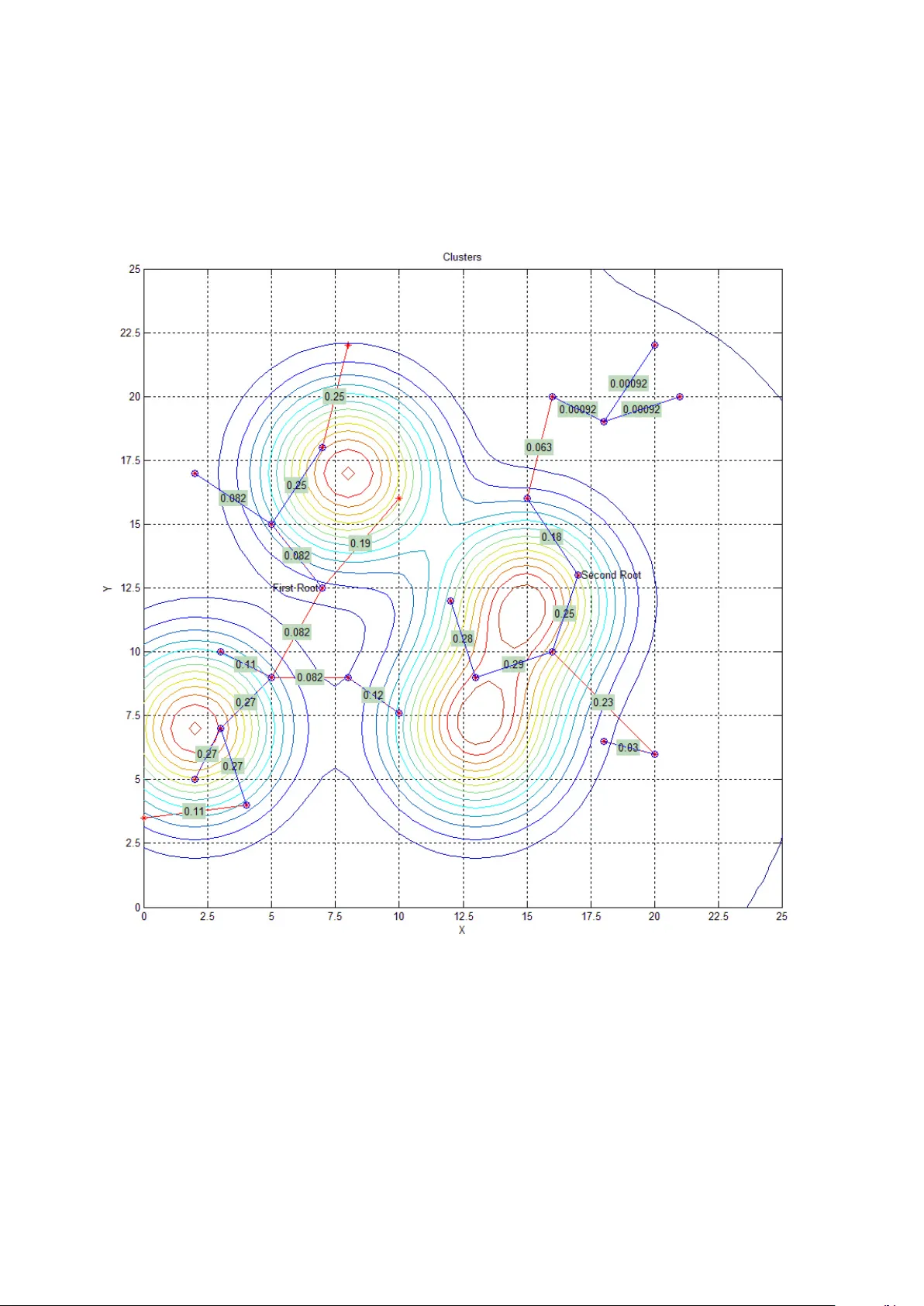 다중기준 스테이너리 트리로 무선망 설계