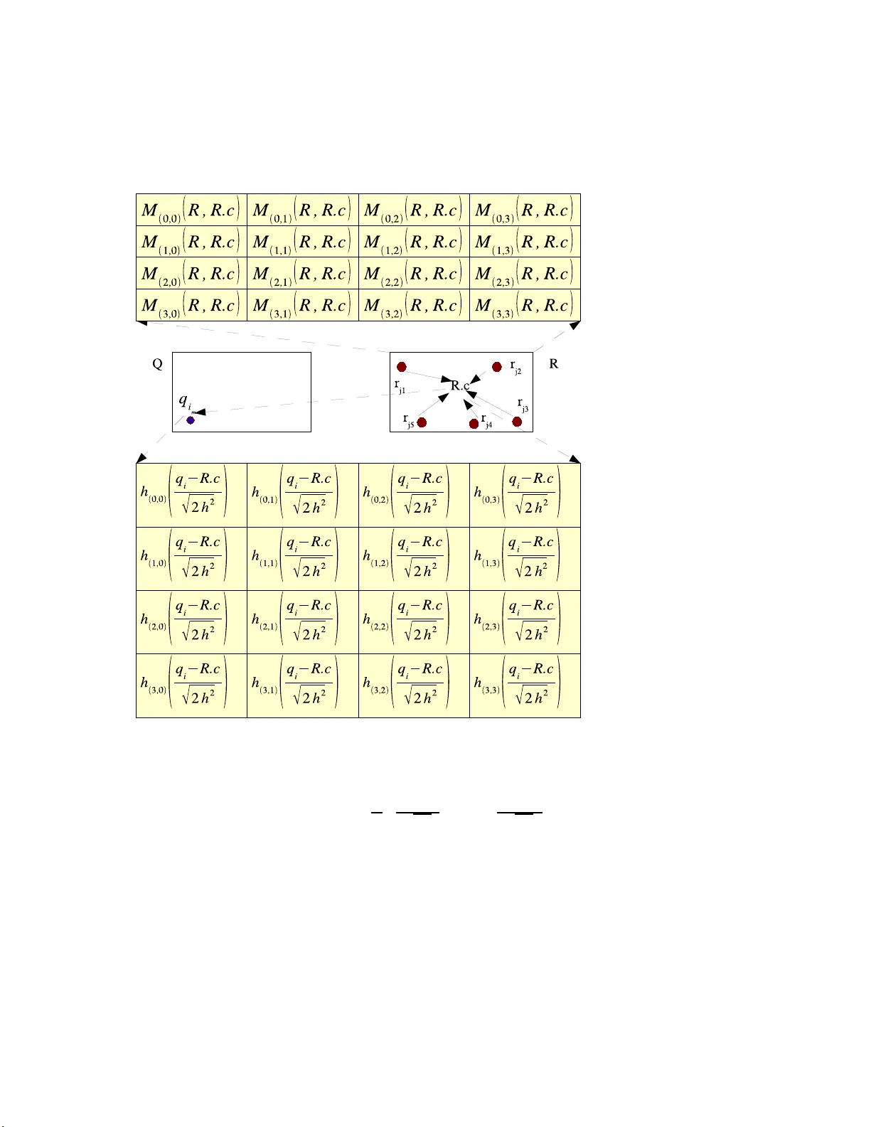 이중 트리 기반 고속 가우스 변환으로 커널 밀도 추정 가속화