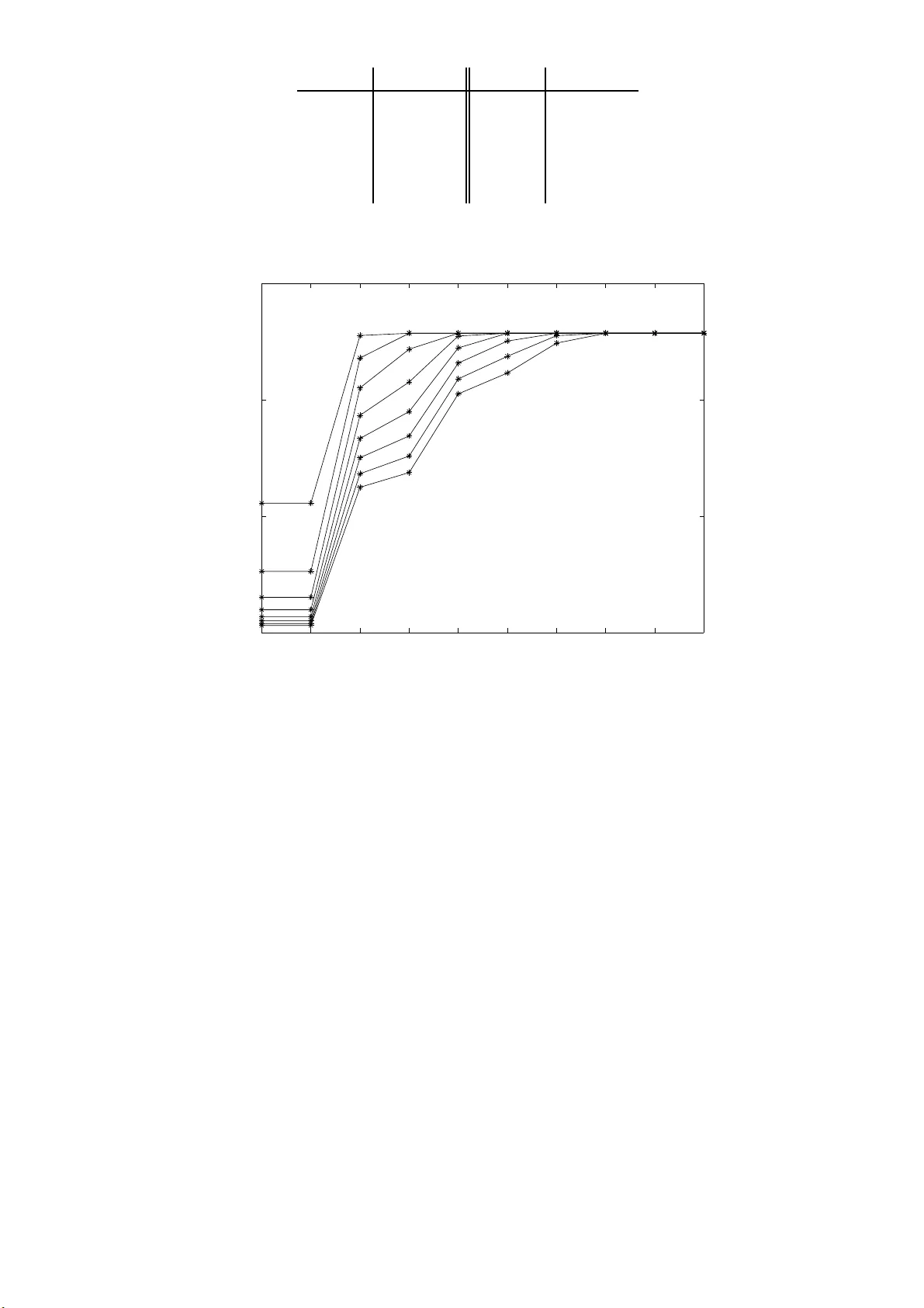 Minimizing the sum of many rational functions