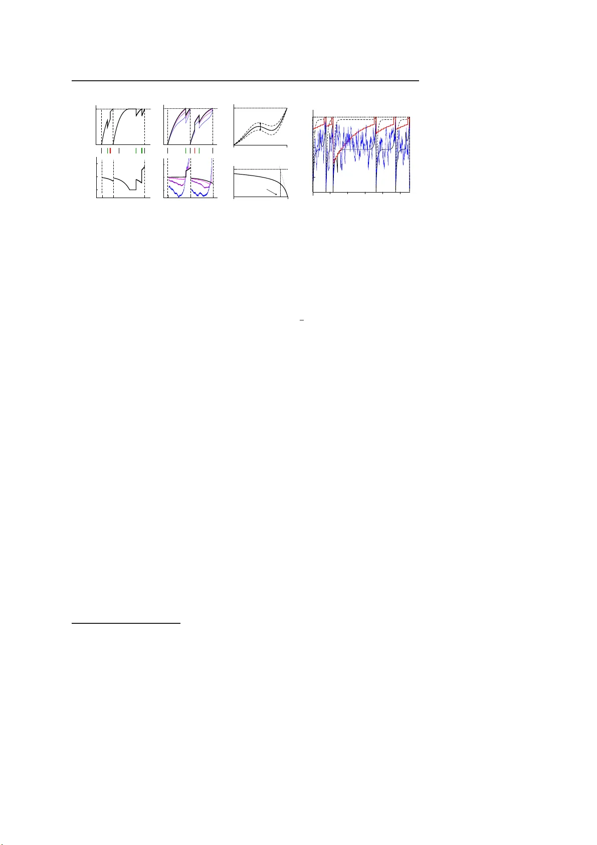 스파이크 기록으로부터 확률적 적분‑발화 신경망 상호작용 빠른 추정