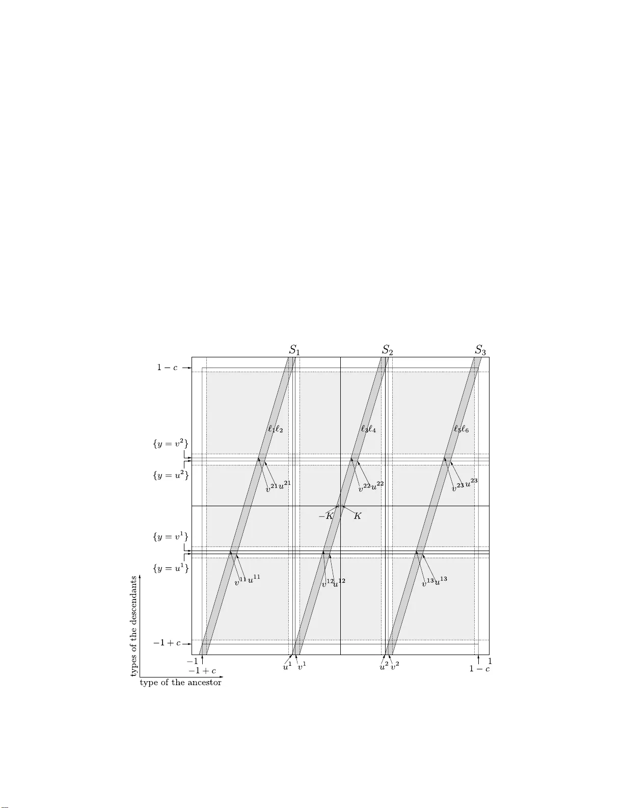 The algebraic difference of two random Cantor sets: The Larsson family