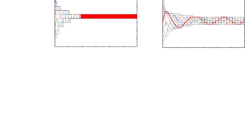 양자화 평균 합의의 불연속성 및 히스테리시스