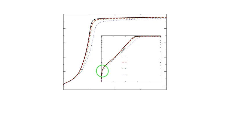 A method to compute absolute free energies or enthalpies of fluids