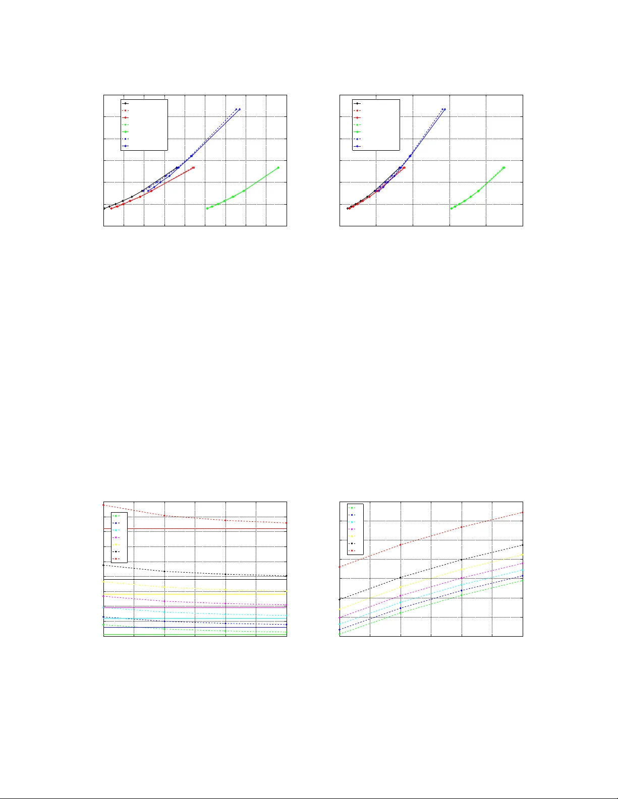 Generic Approach for Hierarchical Modulation Performance Analysis:   Application to DVB-SH and DVB-S2