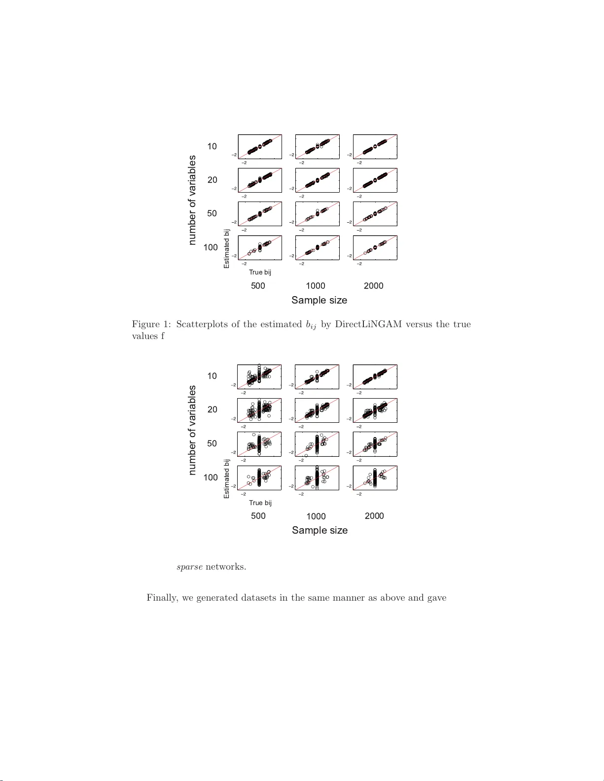 DirectLiNGAM: A direct method for learning a linear non-Gaussian   structural equation model