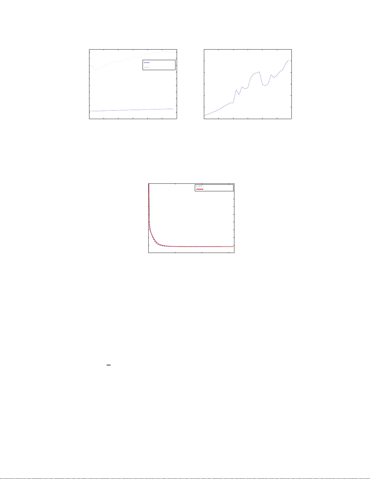 선형 합성 정규화자를 위한 효율적인 1차 최적화 방법