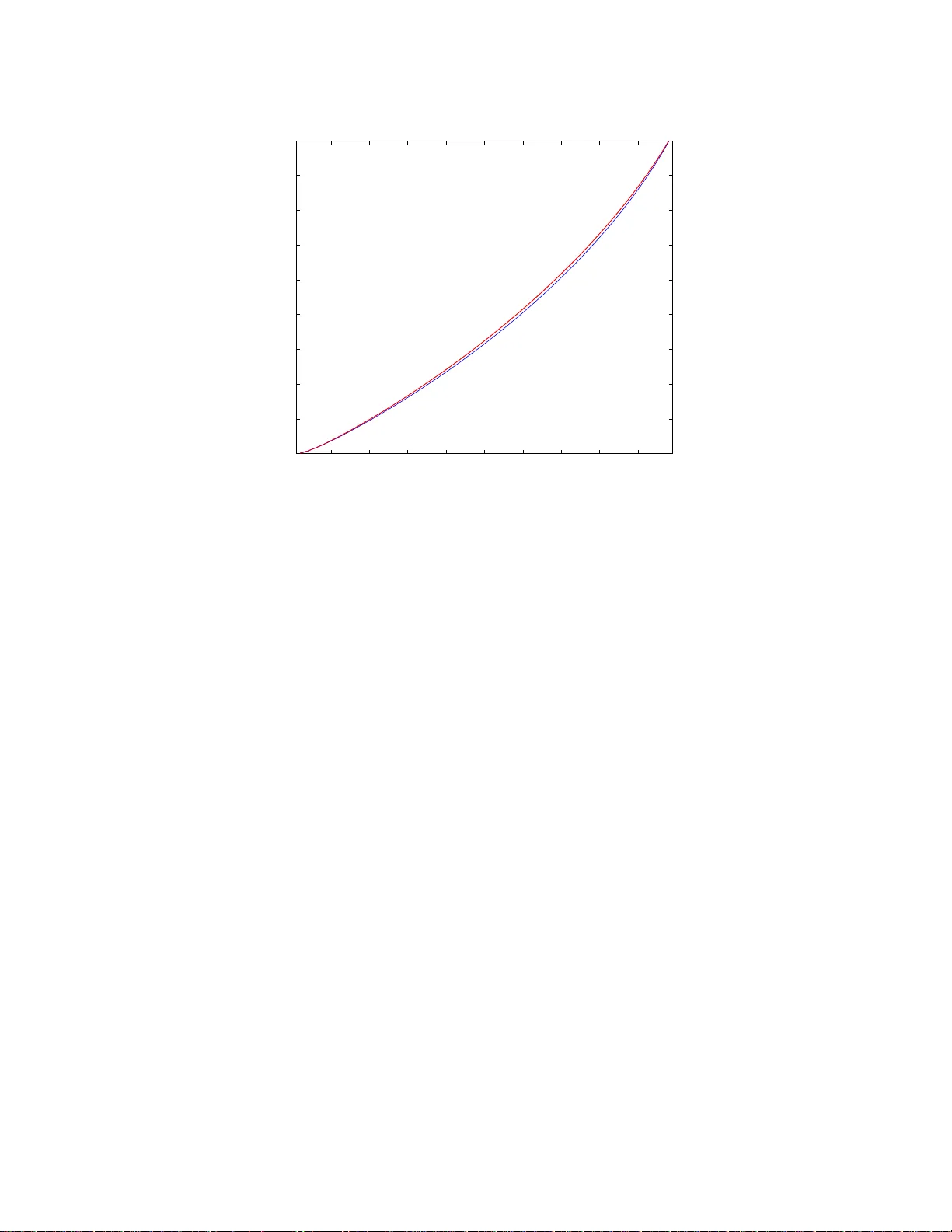 마르톤 내부 경계의 계산 가능성 확보와 외부 경계와의 불일치 증명