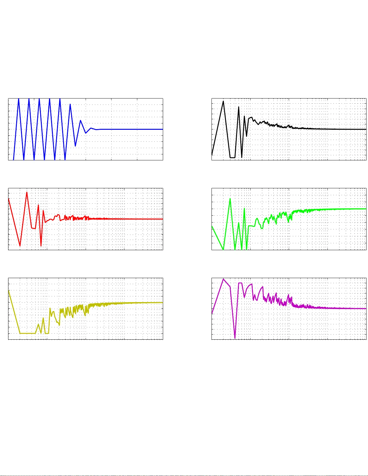 분산 프라임‑듀얼 서브그라디언트 방법을 이용한 부등식·등식 제약 최적화