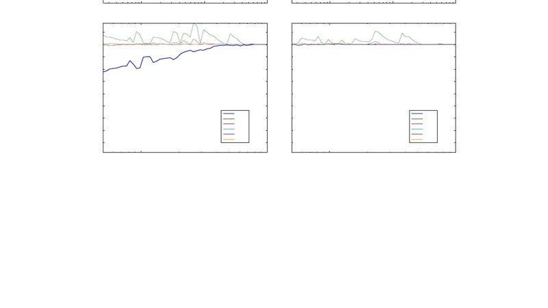 Safe Feature Elimination for the LASSO and Sparse Supervised Learning   Problems