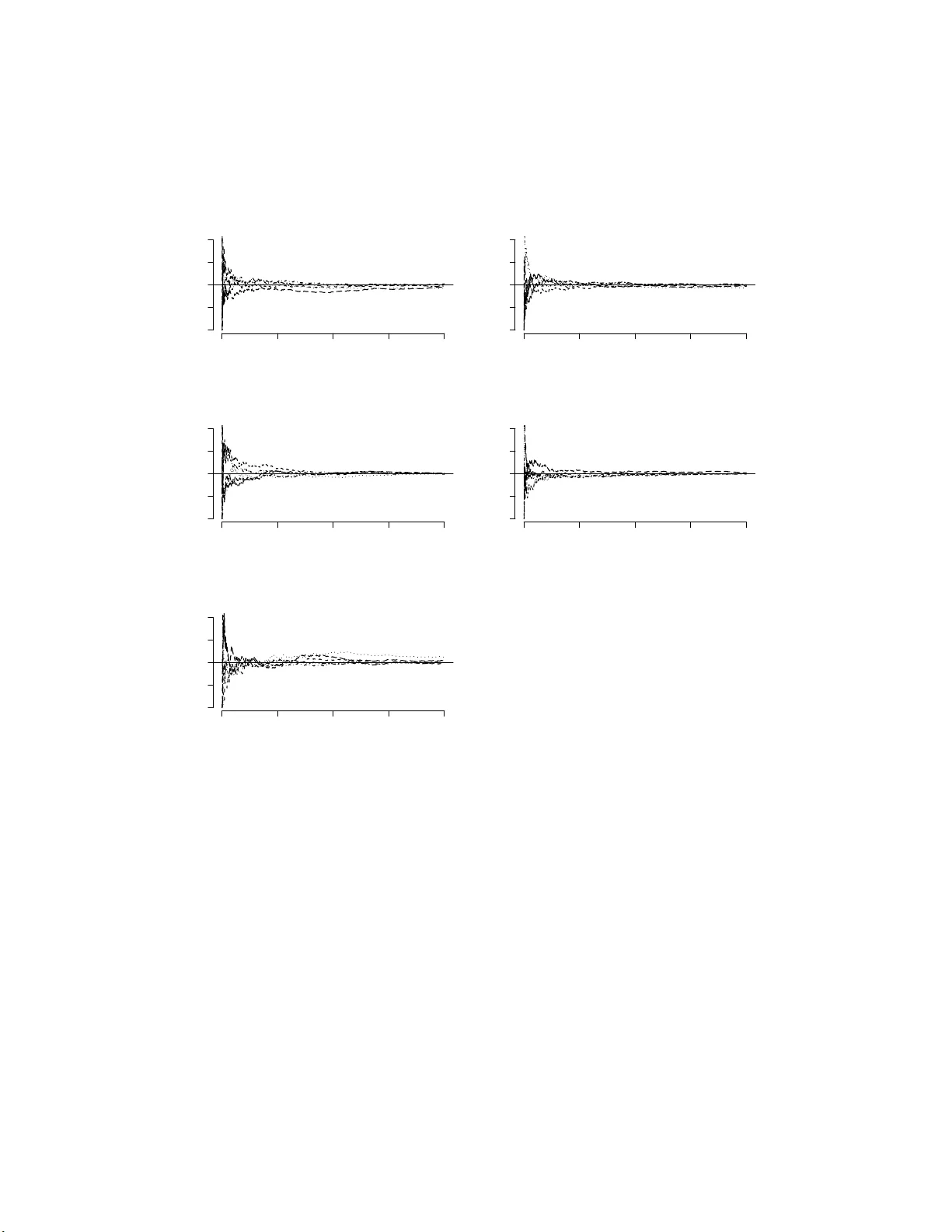모델별 Gibbs 출력으로 계산하는 사후 모델 확률