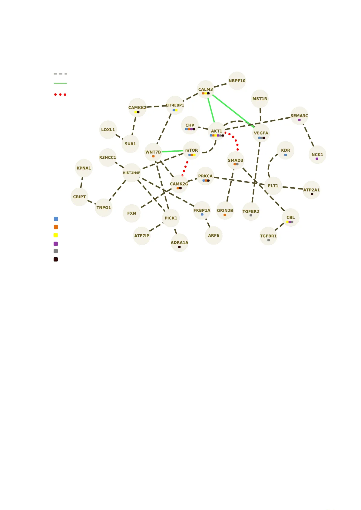 경로 기반 생물학적 사전지식을 활용한 견고한 유전자 네트워크 추정 방법