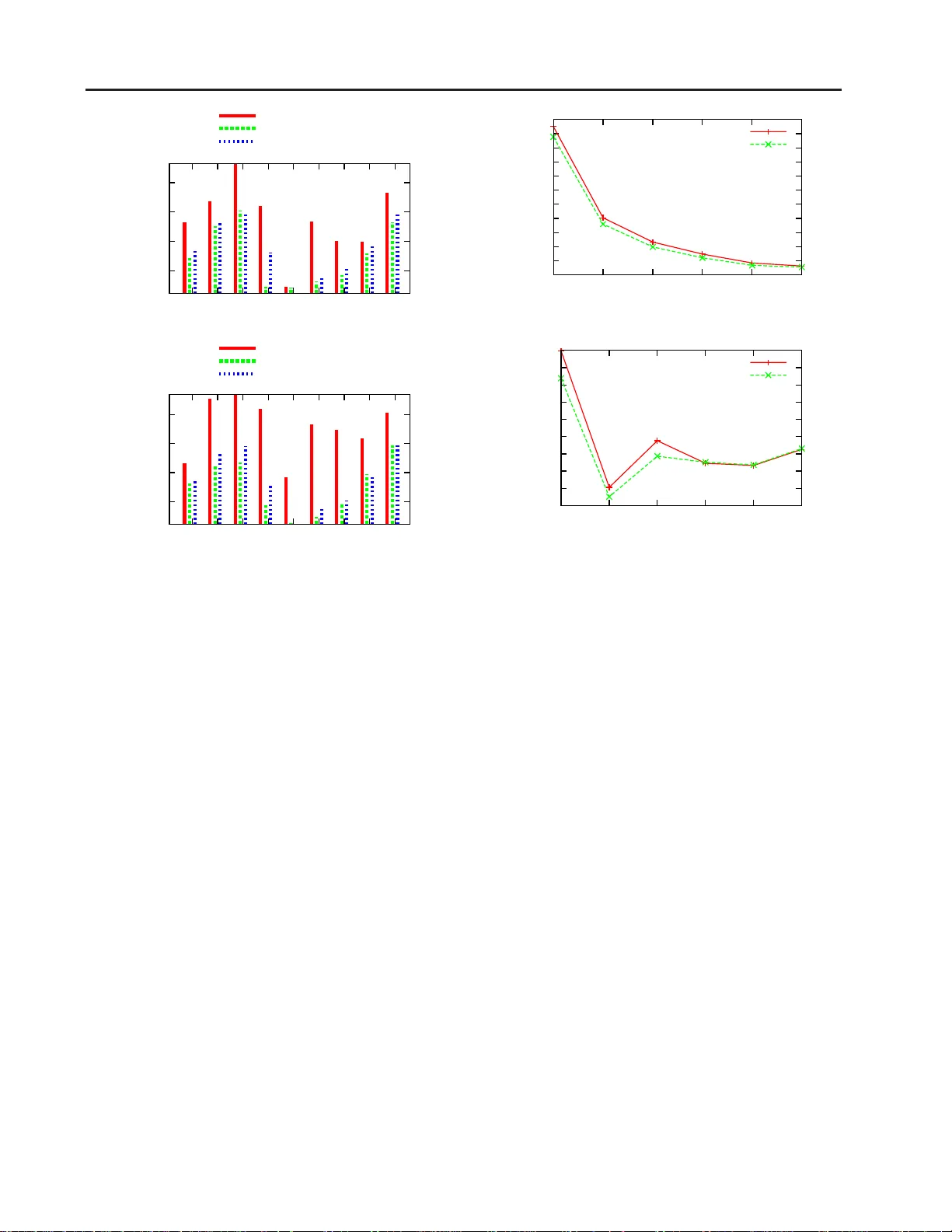 이중 강인 정책 평가와 학습