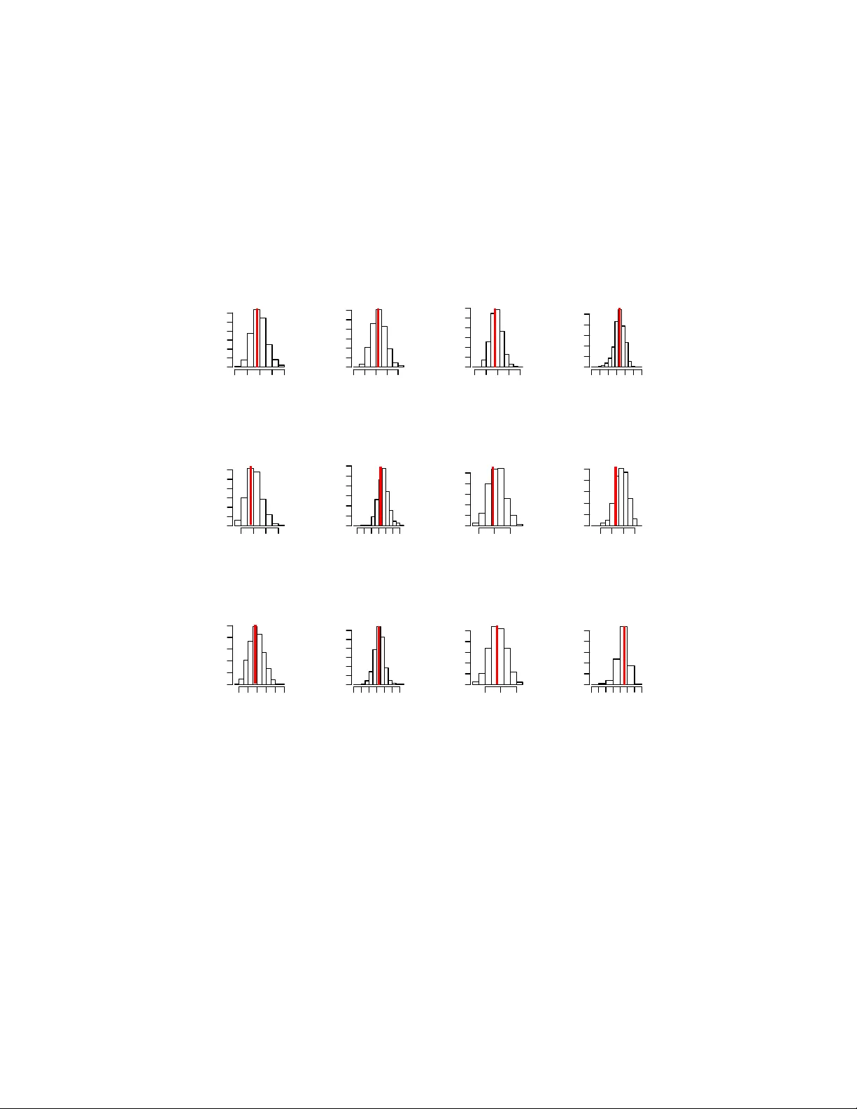 ABC 모델 선택을 위한 편차 정보 기준 적용