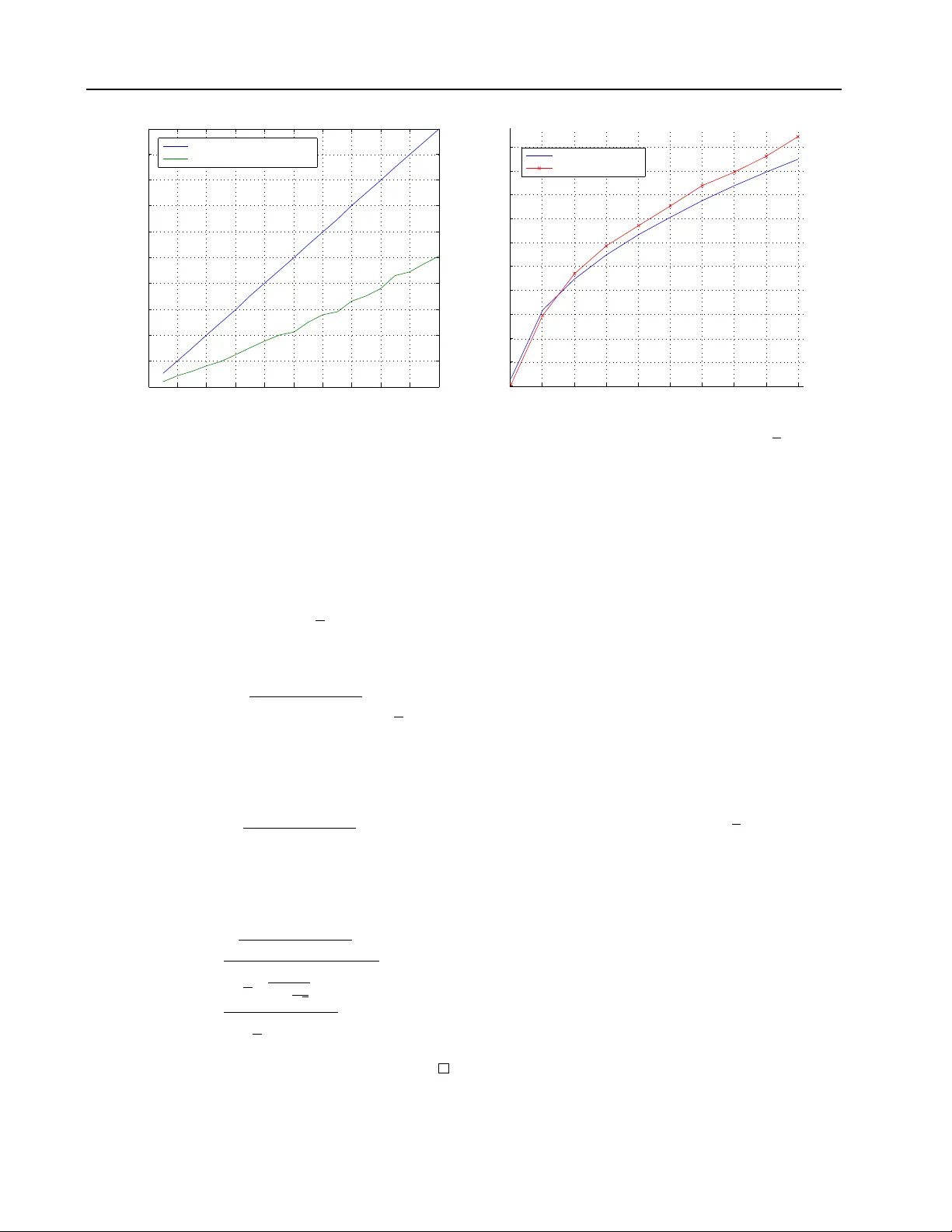 스마트 주의 집중으로 빠른 학습