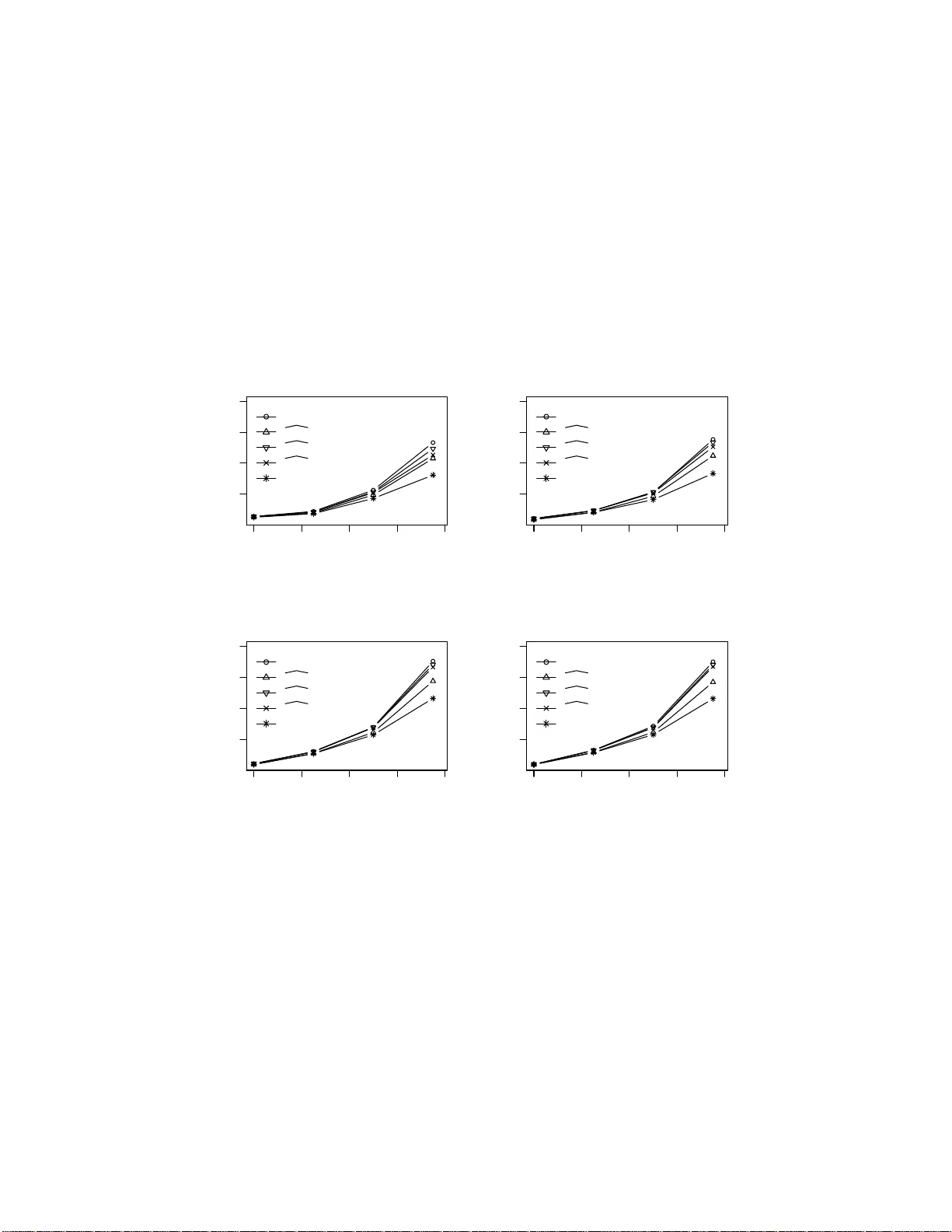 연속형 골드스탠다드에 대한 새로운 AUC‑확장 지표와 최적 선형 결합 탐색