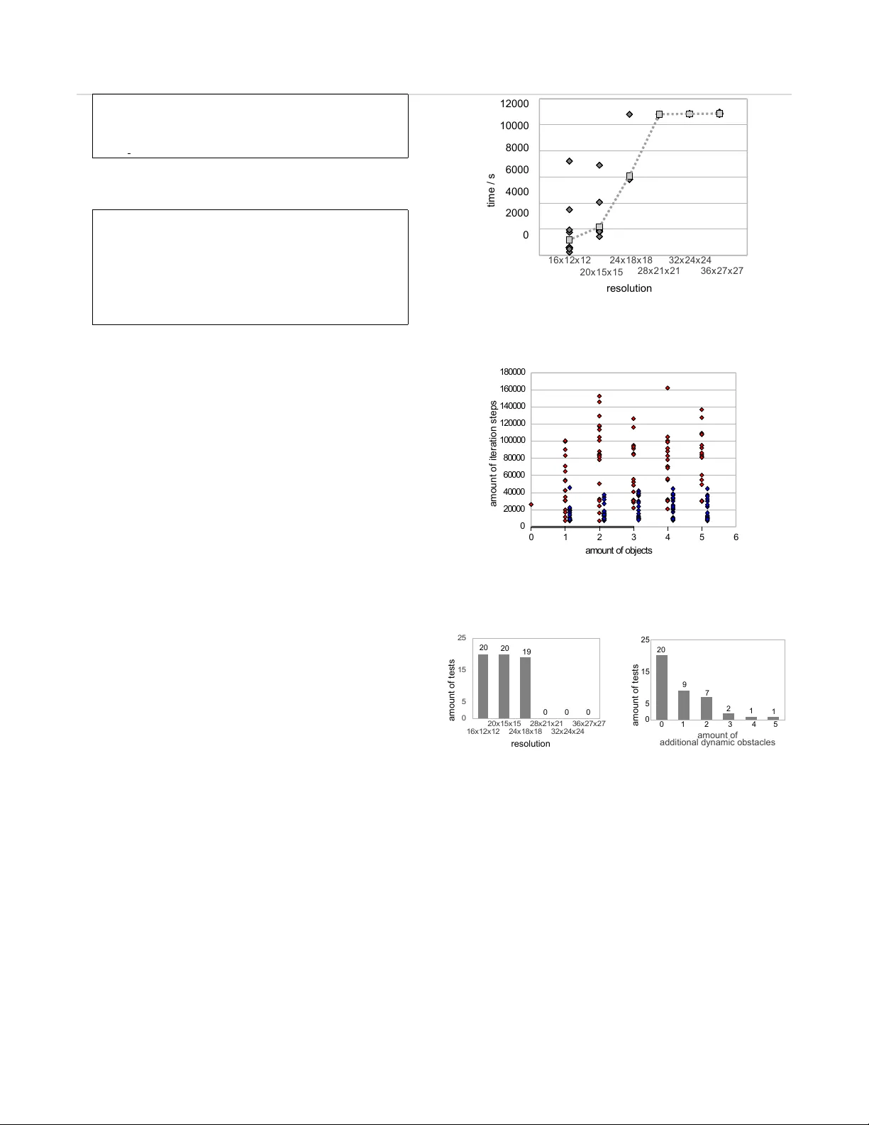 Optimal Camera Placement to measure Distances Conservativly Regarding   Static and Dynamic Obstacles