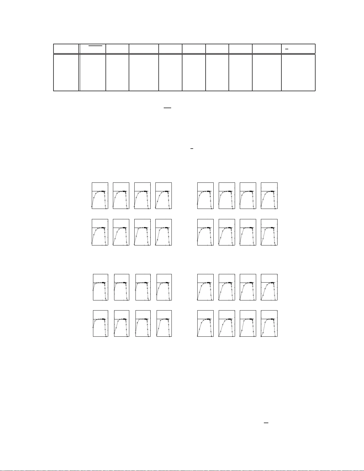 그래프 라플라시안의 경계 행동 분석