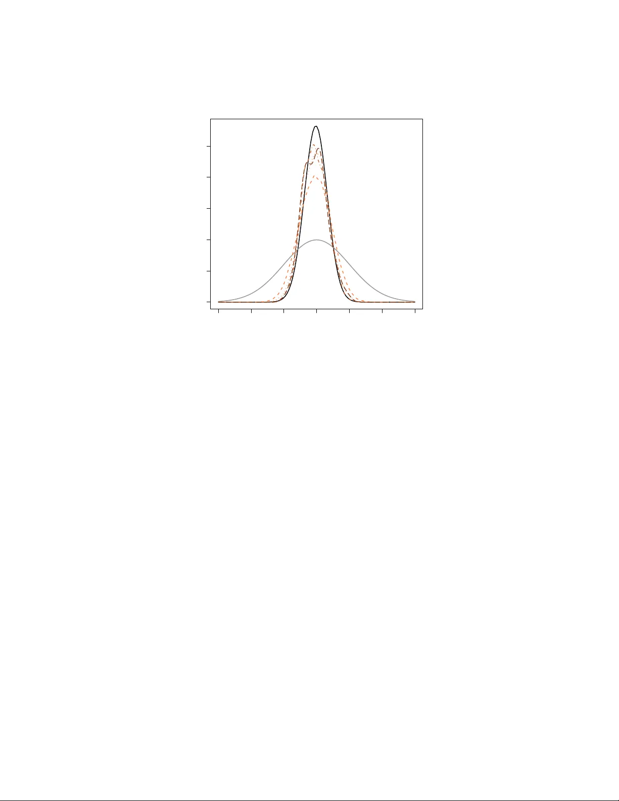 통계에서 시뮬레이션의 역할과 최신 방법