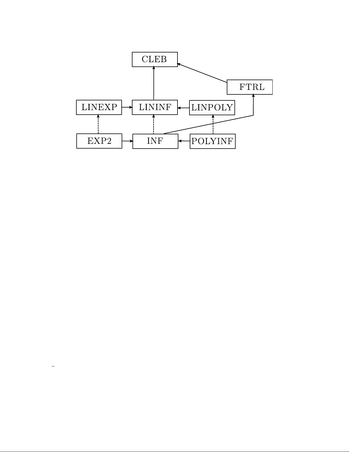 조합 예측 게임의 최소최대 정책: 피드백 모델별 최적 레지스트 분석