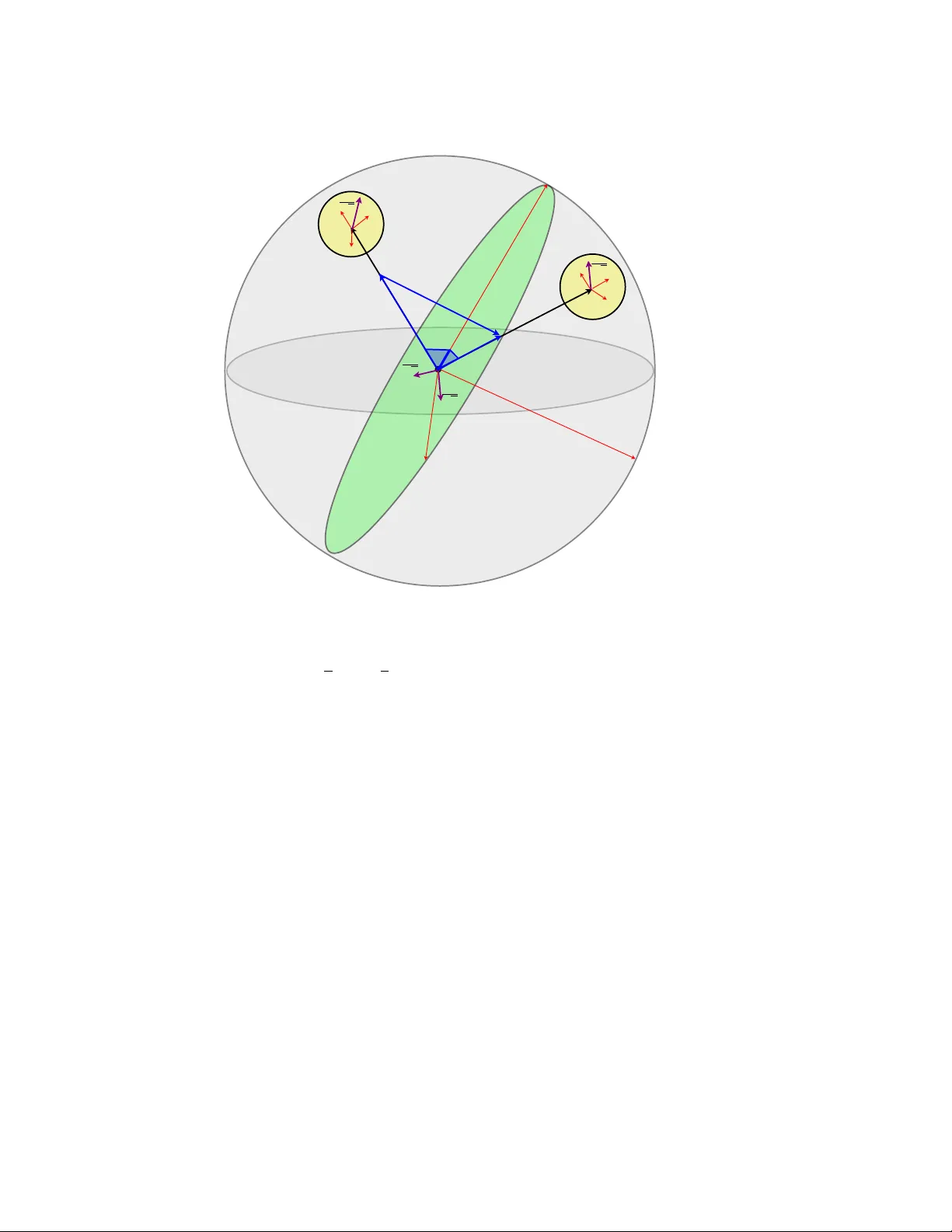 Quantum learning: optimal classification of qubit states