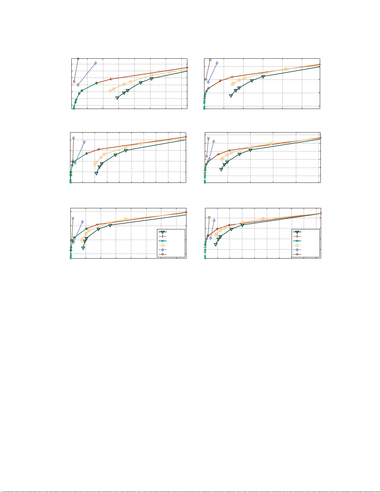 Sparse Linear Identifiable Multivariate Modeling