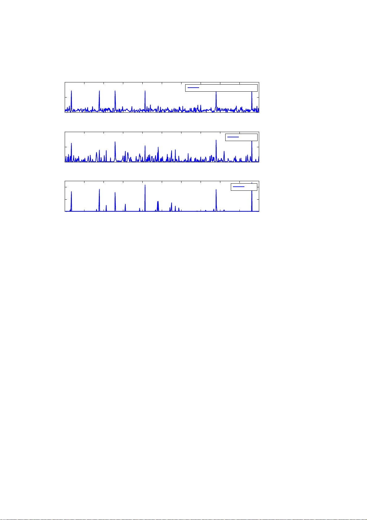 측정 행렬 불확실성에 강인한 압축 센싱 신호 복원