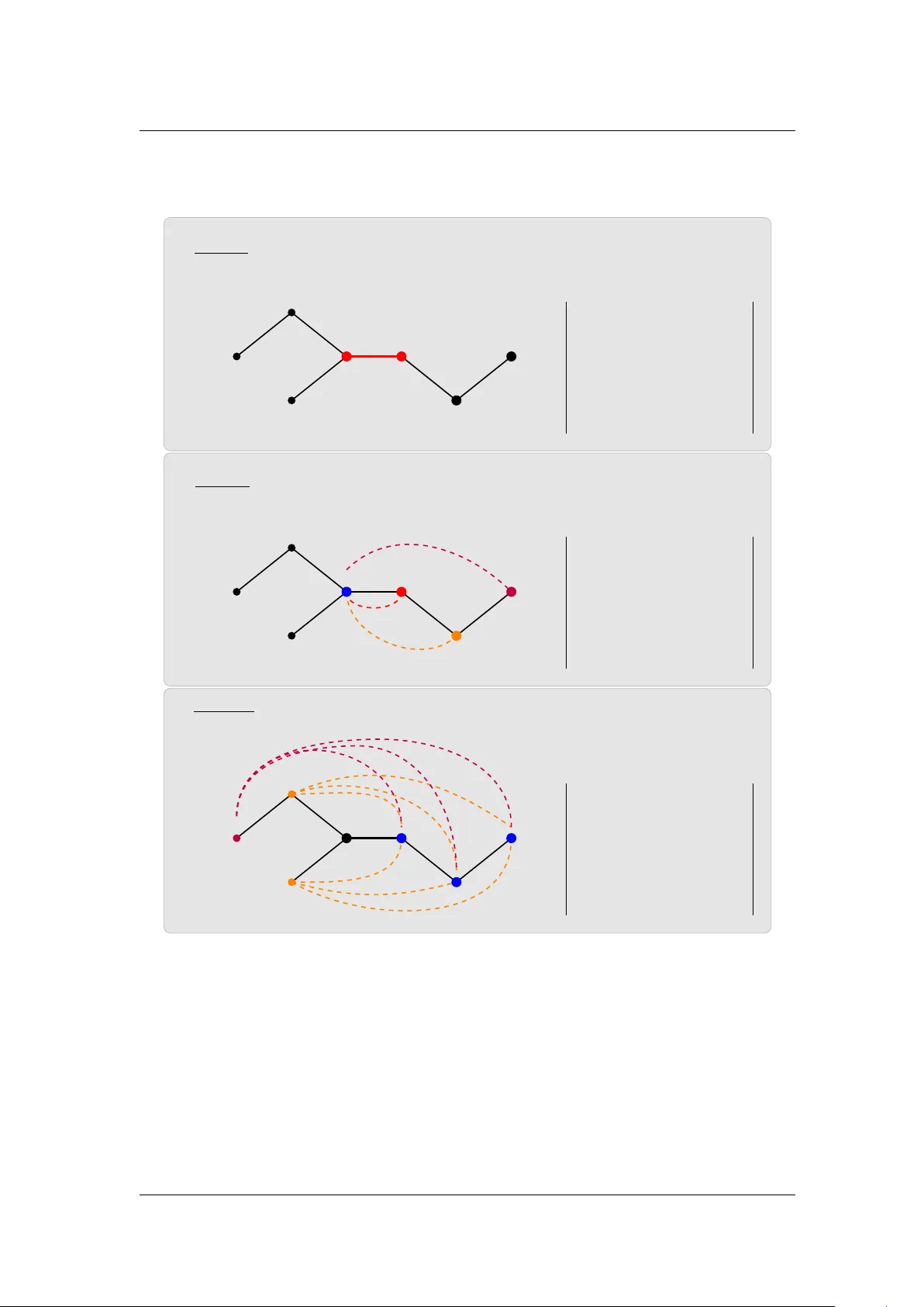 가중 그래프 밀도 통합을 위한 재귀 최단 경로 알고리즘