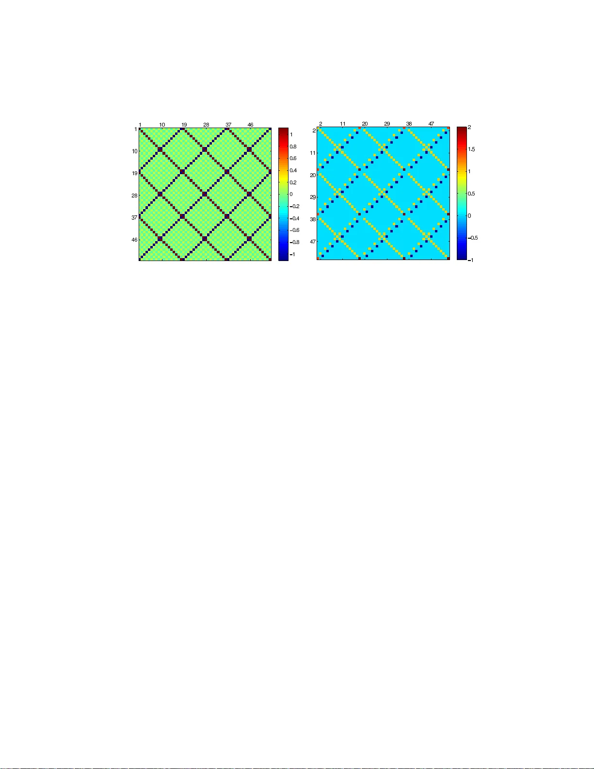 Hilbert 공간에서 연산자 유도 노름의 근사 특성