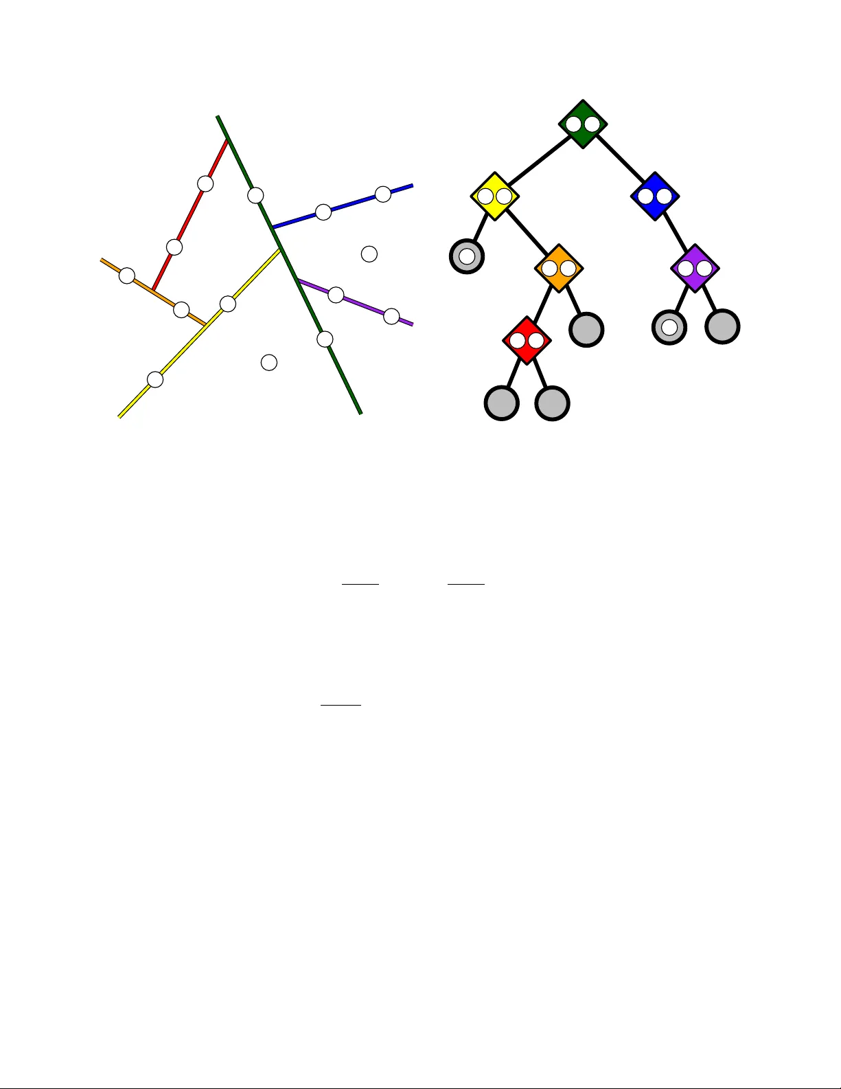 고차원에서 균형을 찾아가는 무작위 초평면 탐색 트리