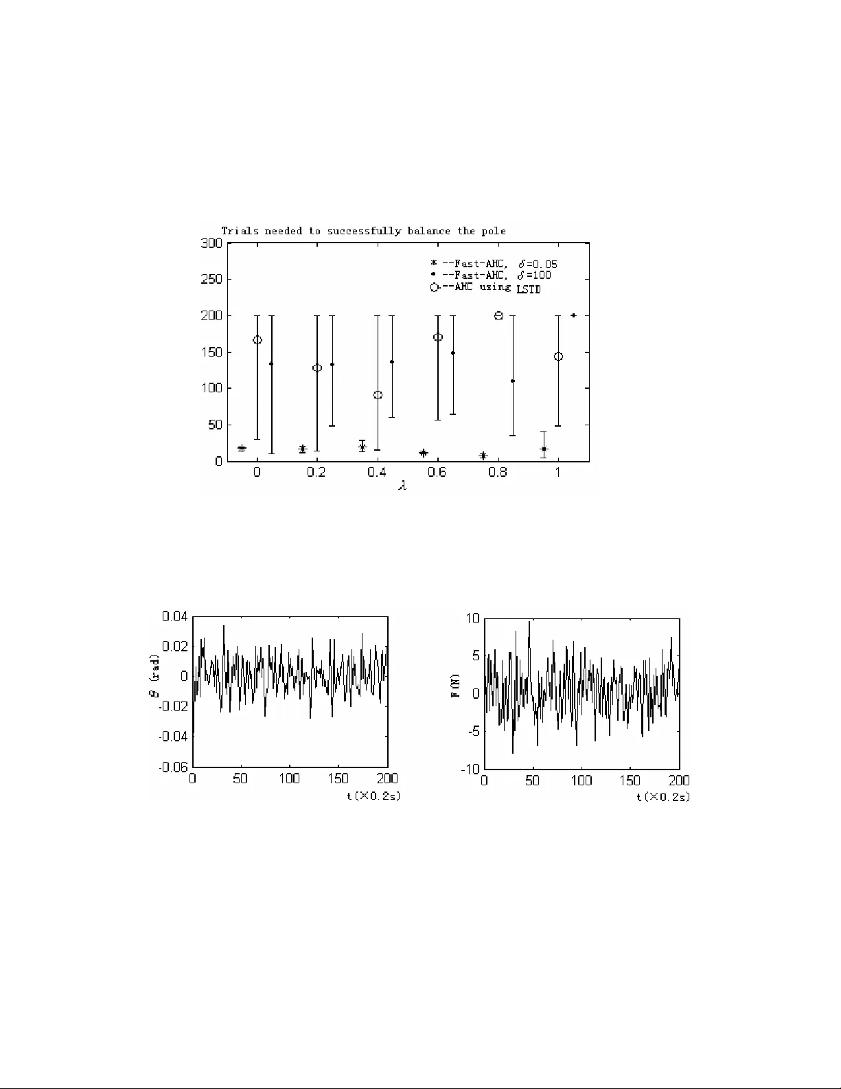 재귀 최소제곱을 이용한 효율적인 강화학습