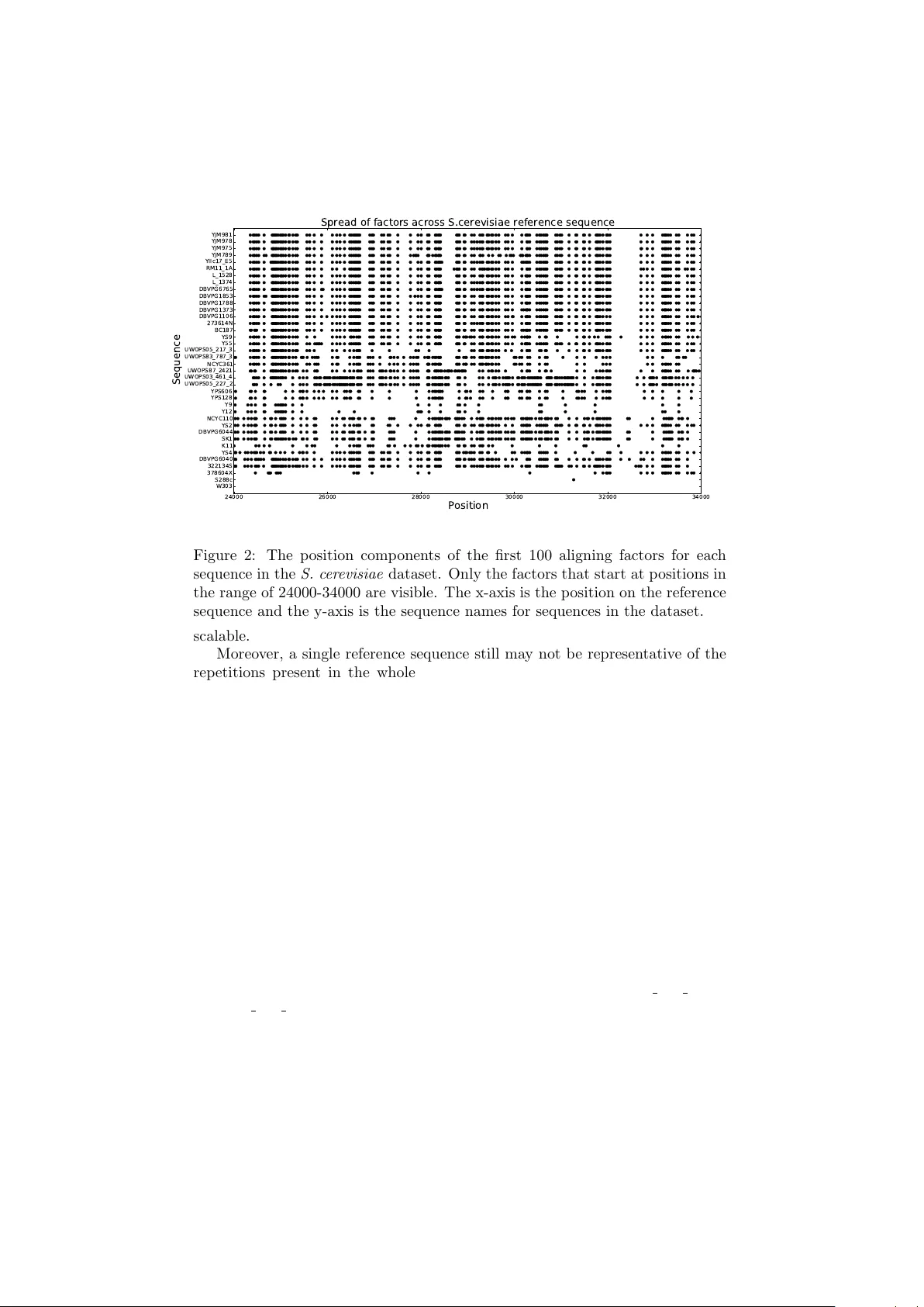 인공 참조 서열 구축으로 유전체 상대 압축 효율 극대화