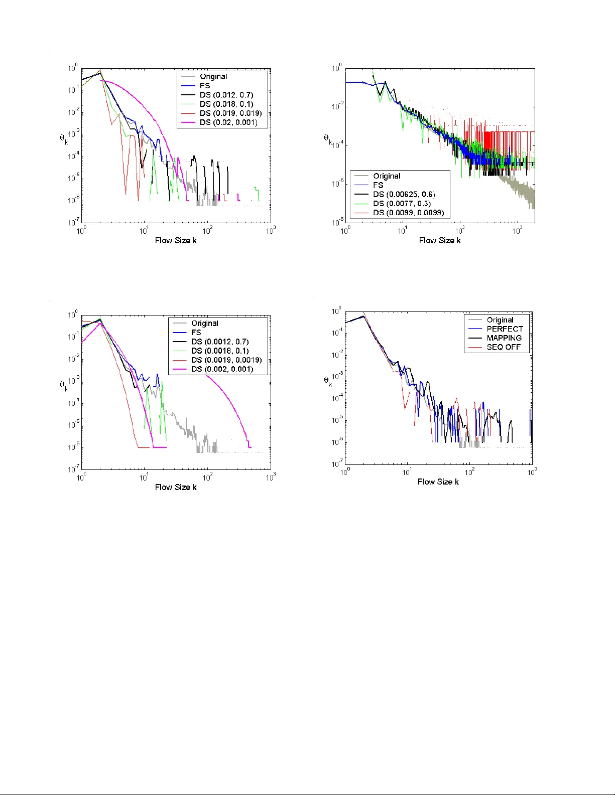 이중 샘플링으로 흐름 크기 분포 추정 효율 극대화