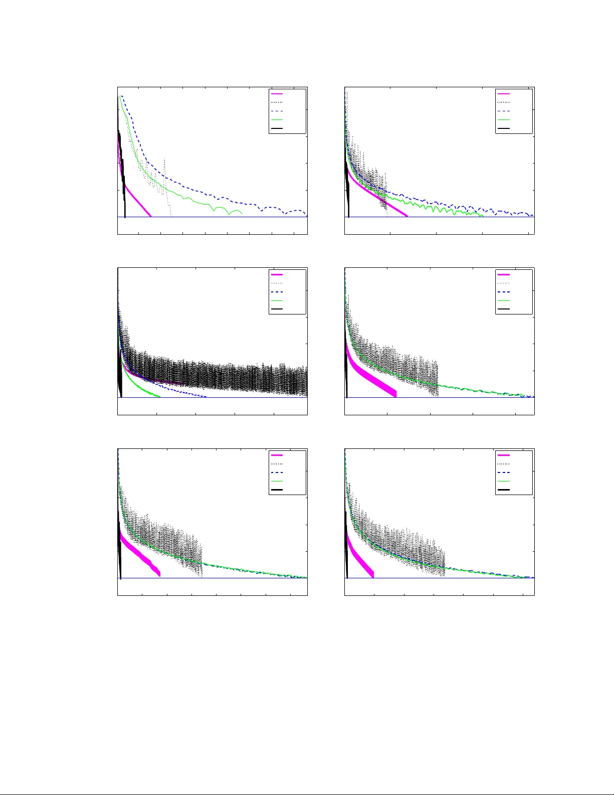 Sparse Inverse Covariance Estimation via an Adaptive Gradient-Based   Method