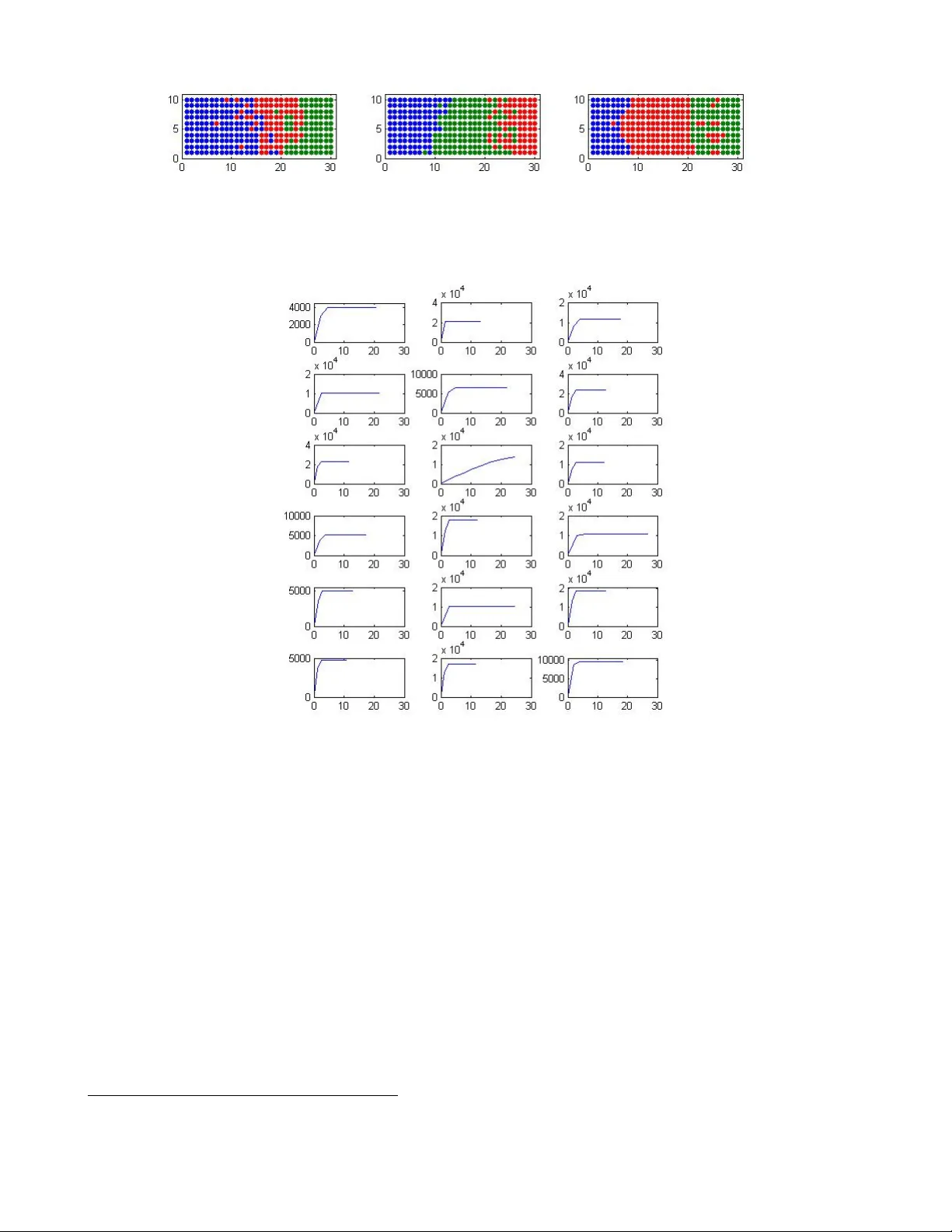 Revealing spatial variability structures of geostatistical functional   data via Dynamic Clustering