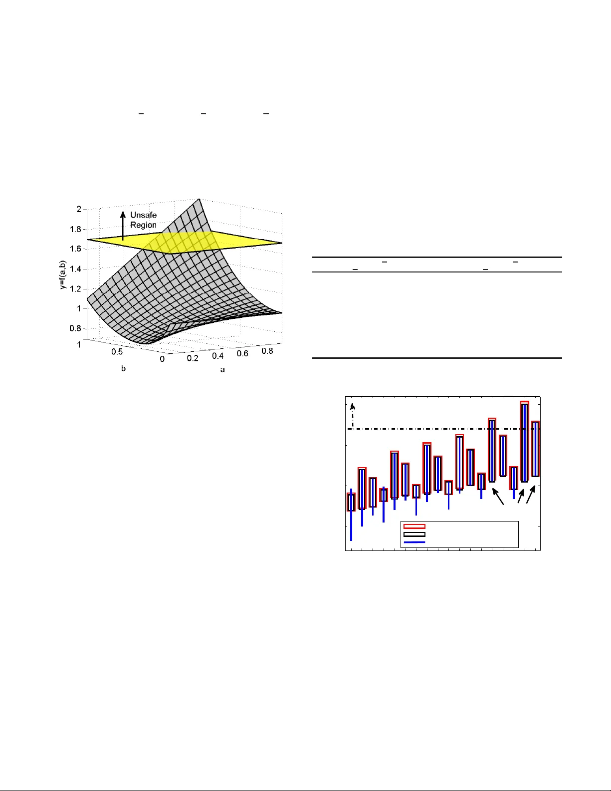 근사 구간 방법을 이용한 인식 불확실성 전파: 다항 혼돈과 증거 이론