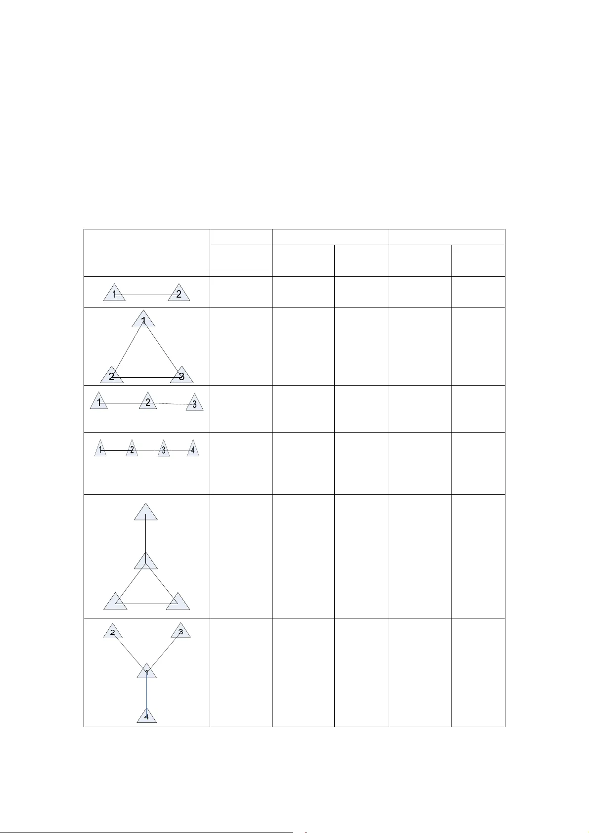 CSMA 무선망에서 충돌 효과를 고려한 처리량 계산