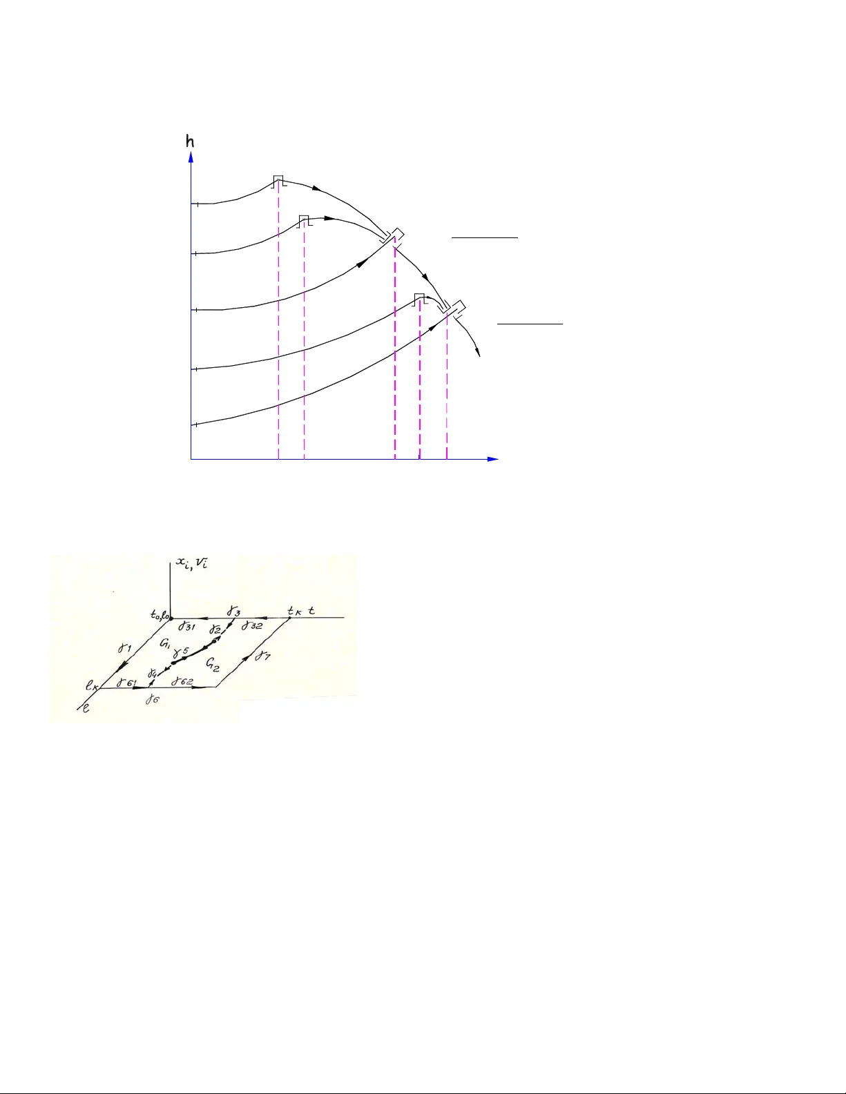 제어 확산 과정의 엔트로피 함수와 정보 경로 함수: Kolmogorov 엔트로피·복잡도·물리와의 연결