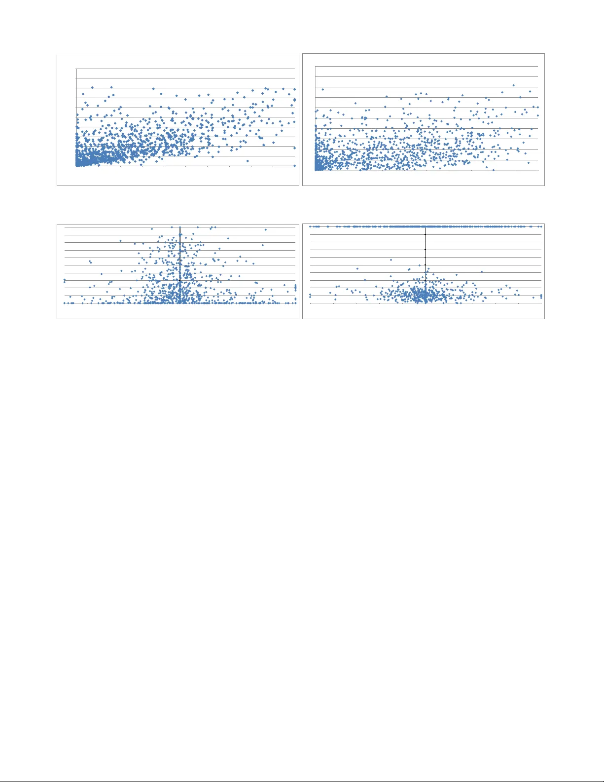 검색 엔진 순위 비교에서 상관 측정의 한계와 콘텐츠 기반 대안