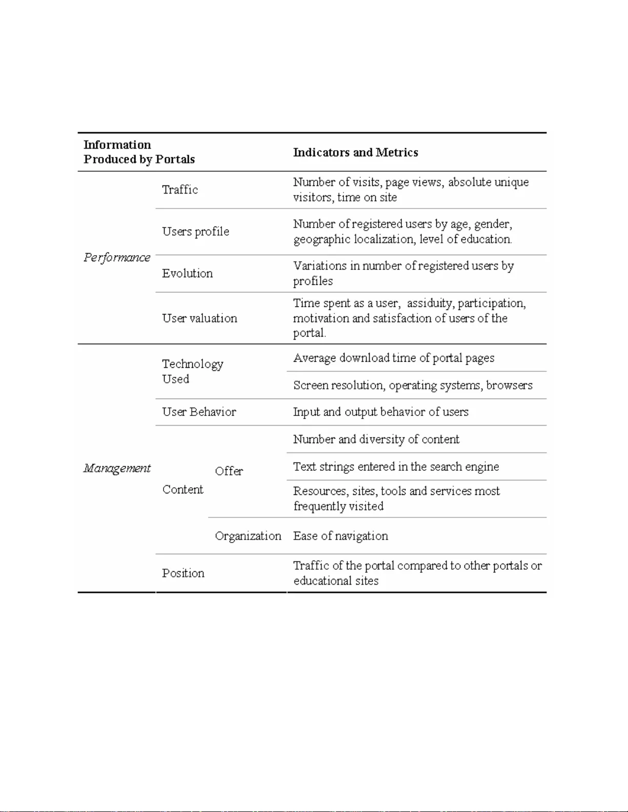 교육 포털 네트워크 지식 공유 혁신 방안