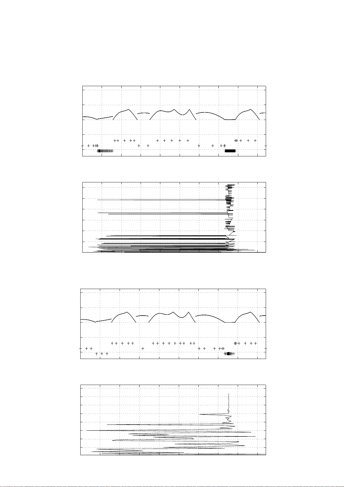 부분 정의 제약을 위한 1차원 로컬 튜닝 전역 최적화 알고리즘