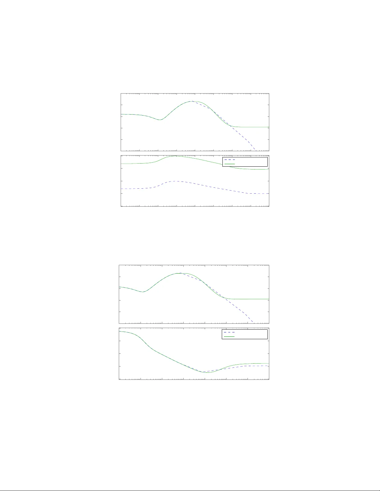 저주파 근사와 캐스케이드 캐비티 구현을 통한 선형 양자 시스템 모델 축소