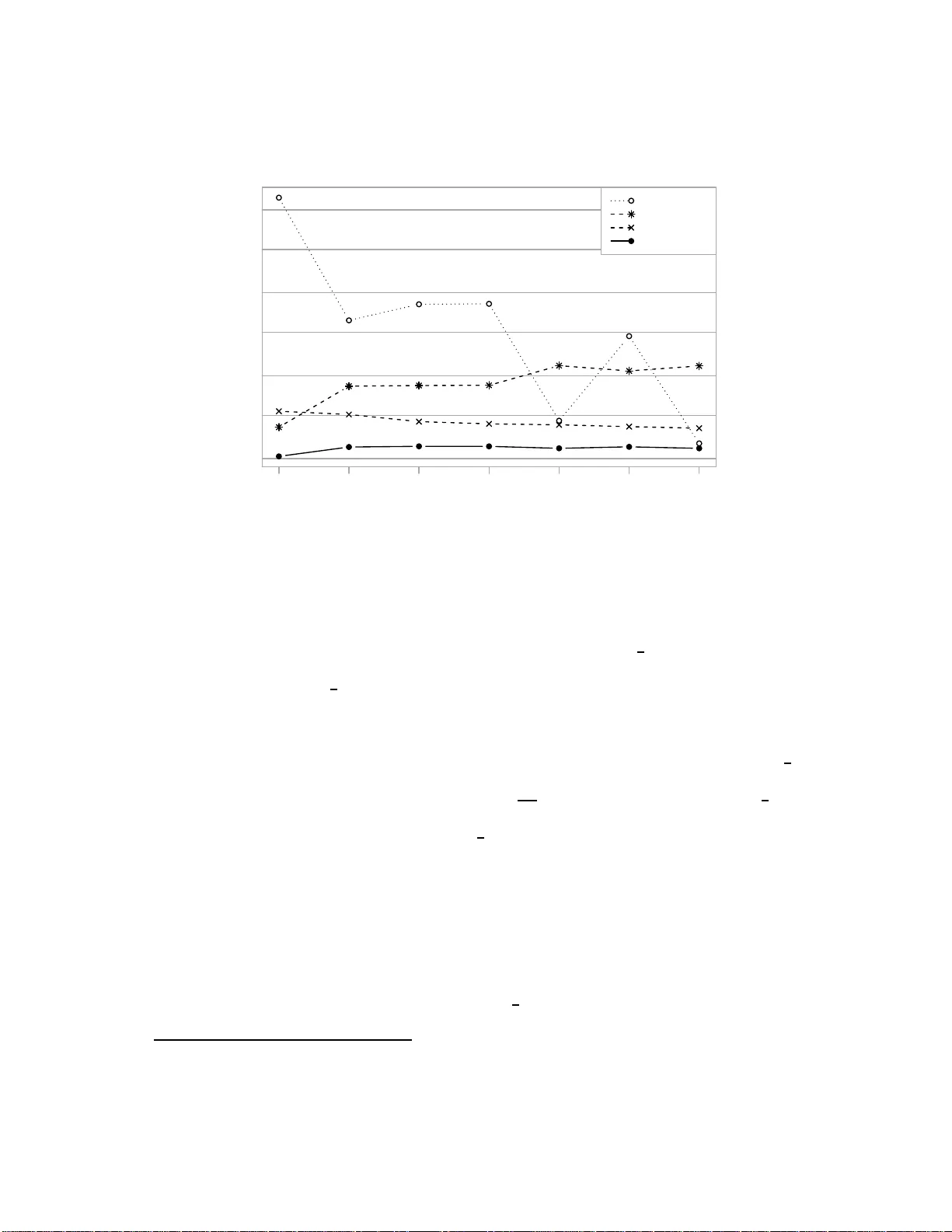 Searching a bitstream in linear time for the longest substring of any   given density