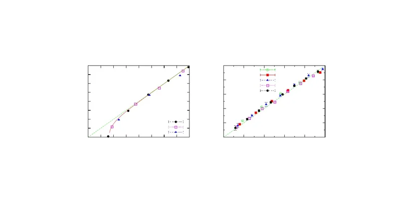 The Photon Dispersion as an Indicator for New Physics ?