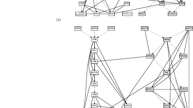 강인한 유전자 네트워크 그래프 모델링 고전 및 대안 t분포 활용