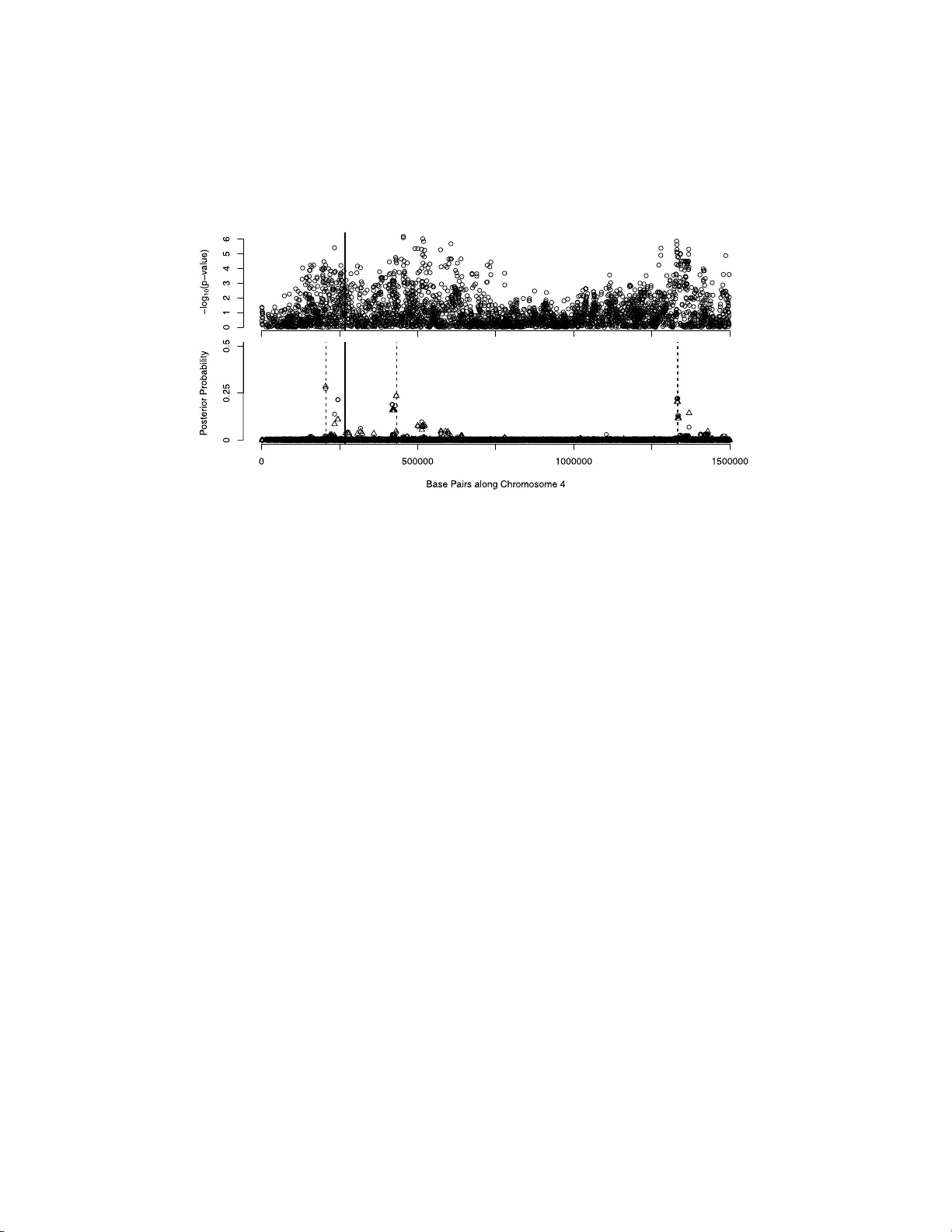 Sparse Partitioning: Nonlinear regression with binary or tertiary   predictors, with application to association studies