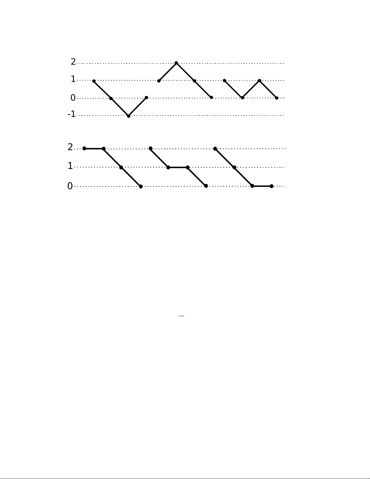 The Continuum Limit of Toda Lattices for Random Matrices with Odd   Weights