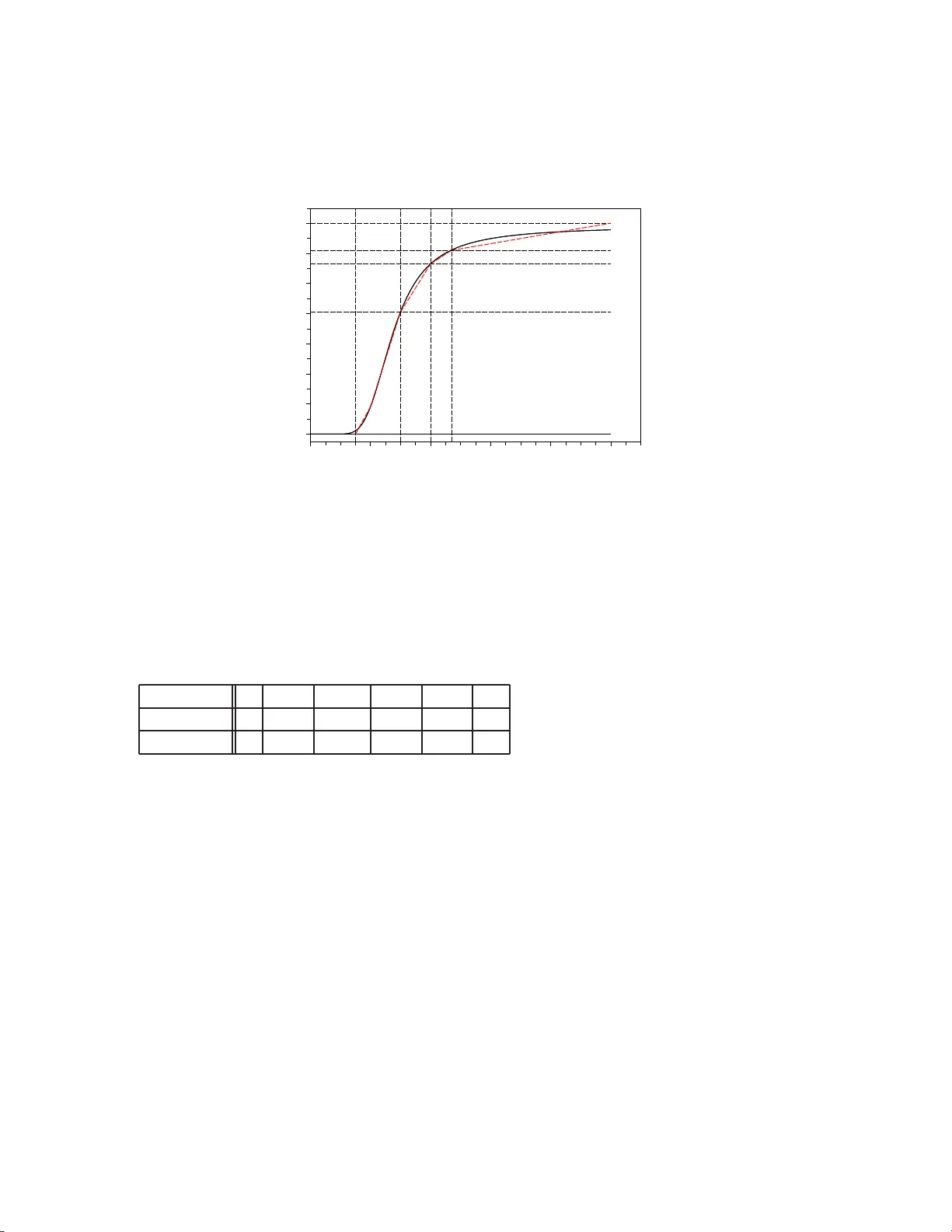 구간별 선형 차량추종 모델