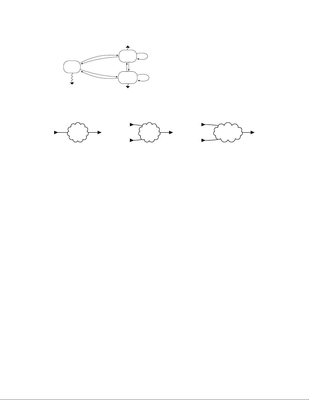 Decoupled execution of synchronous coordination models via behavioural   automata