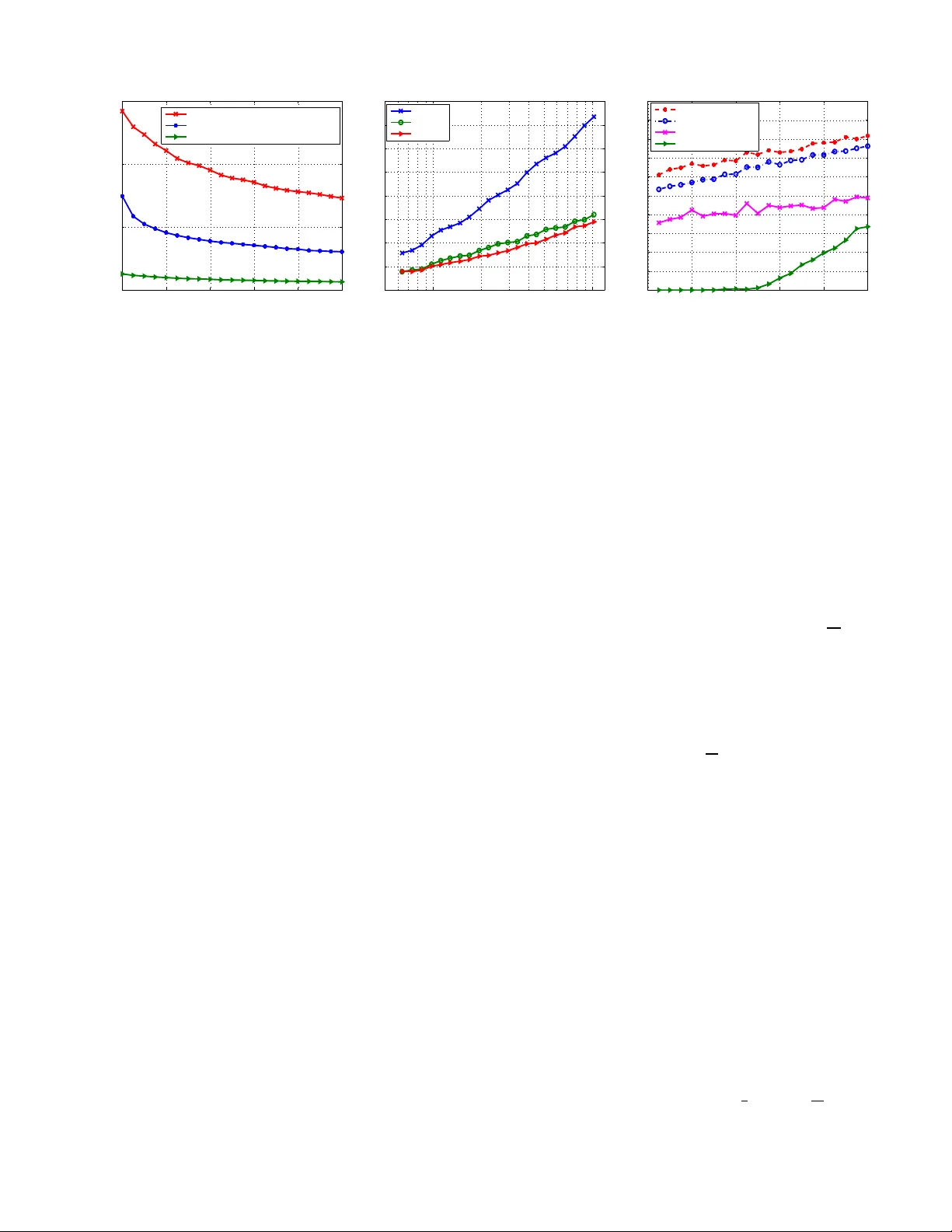 그래프 제약 하 희소 복구: 근본 한계와 측정 설계